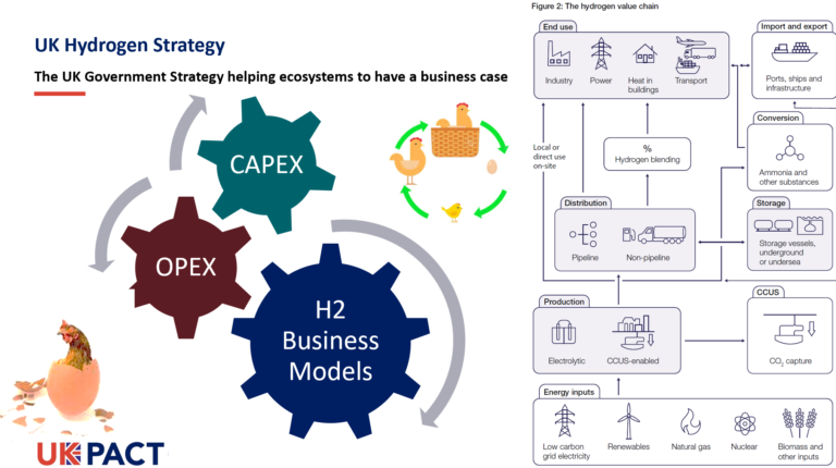 UK Hydrogen Strategy, a Policy Engineering